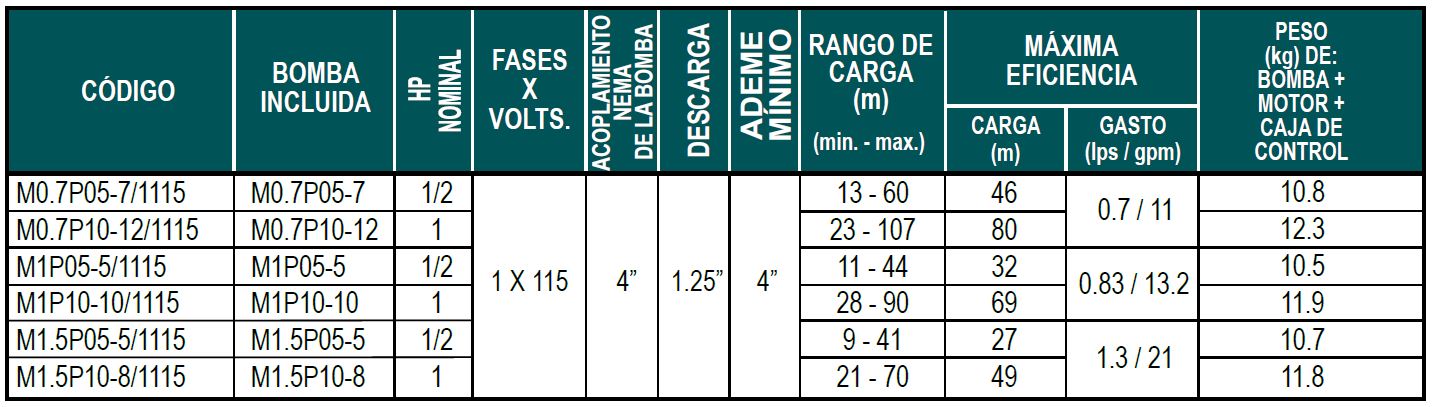 MOTOBOMBA SUMERGIBLE DE 4" EN 115V (CON MOTOR 3 HILOS) - Imagen 4